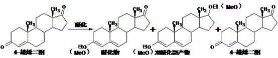 Preparation method of testosterone propionate intermediate 17 beta-hydroxyandrost-4-en-3-one