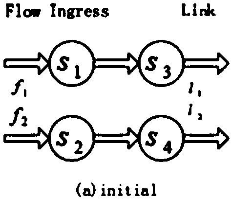 A Method for Improving the Success Rate of Data Center Network Update