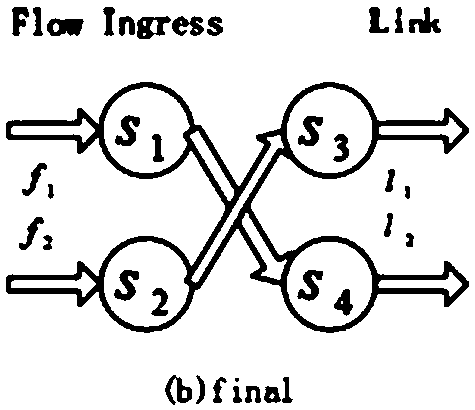 A Method for Improving the Success Rate of Data Center Network Update