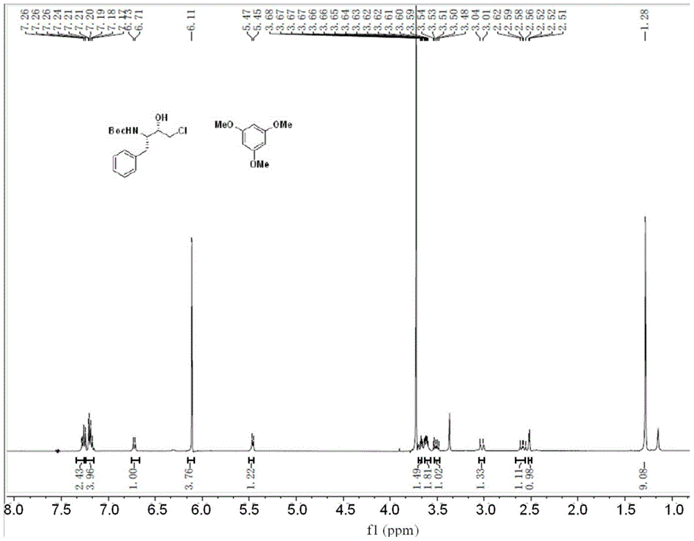 Preparation method of 4-amino-n-[(2r, 3S)-3-amino-2-hydroxyl-4-phenylbutyl]-N-isobutylbenzenesulfonamide