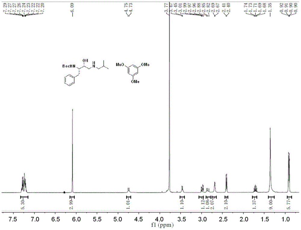 Preparation method of 4-amino-n-[(2r, 3S)-3-amino-2-hydroxyl-4-phenylbutyl]-N-isobutylbenzenesulfonamide