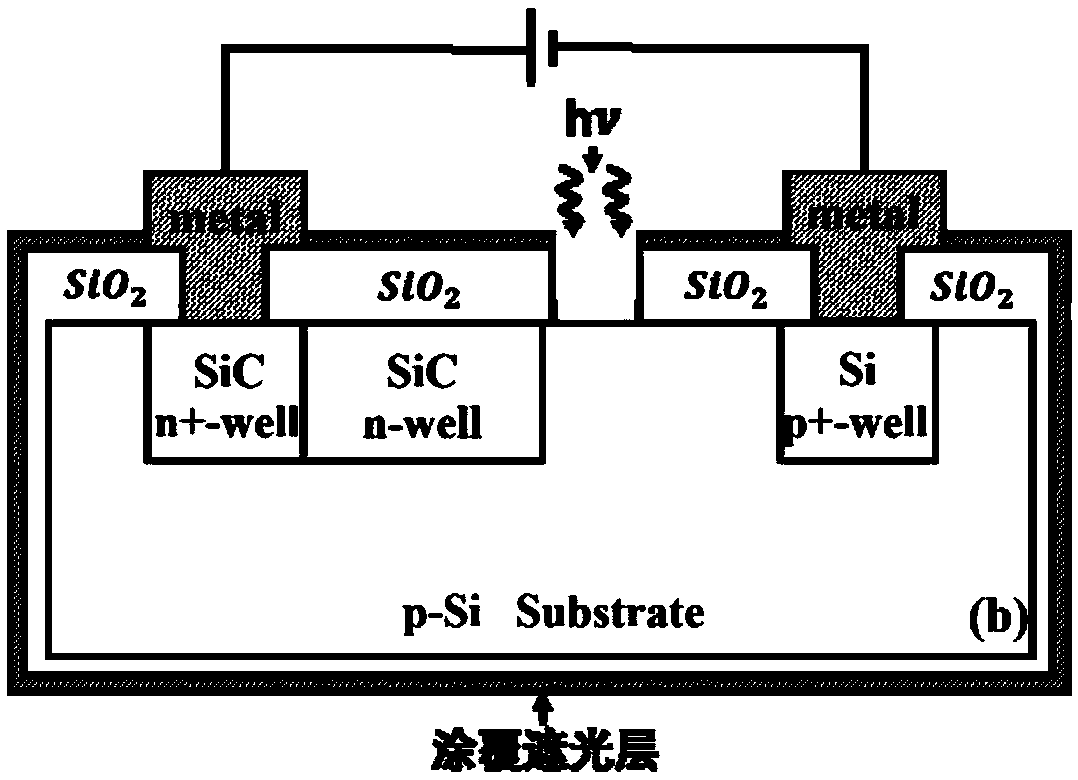 SiC/Si heterojunction lateral photosensitive IMPATT diode and preparation method thereof