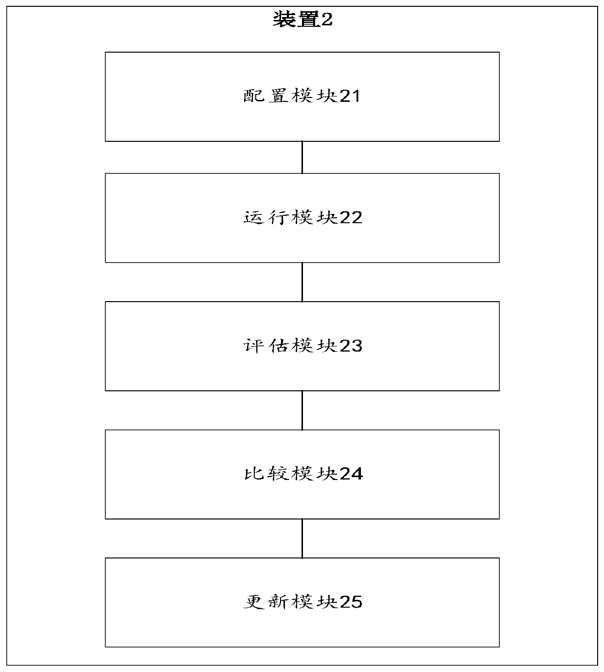 Network security policy