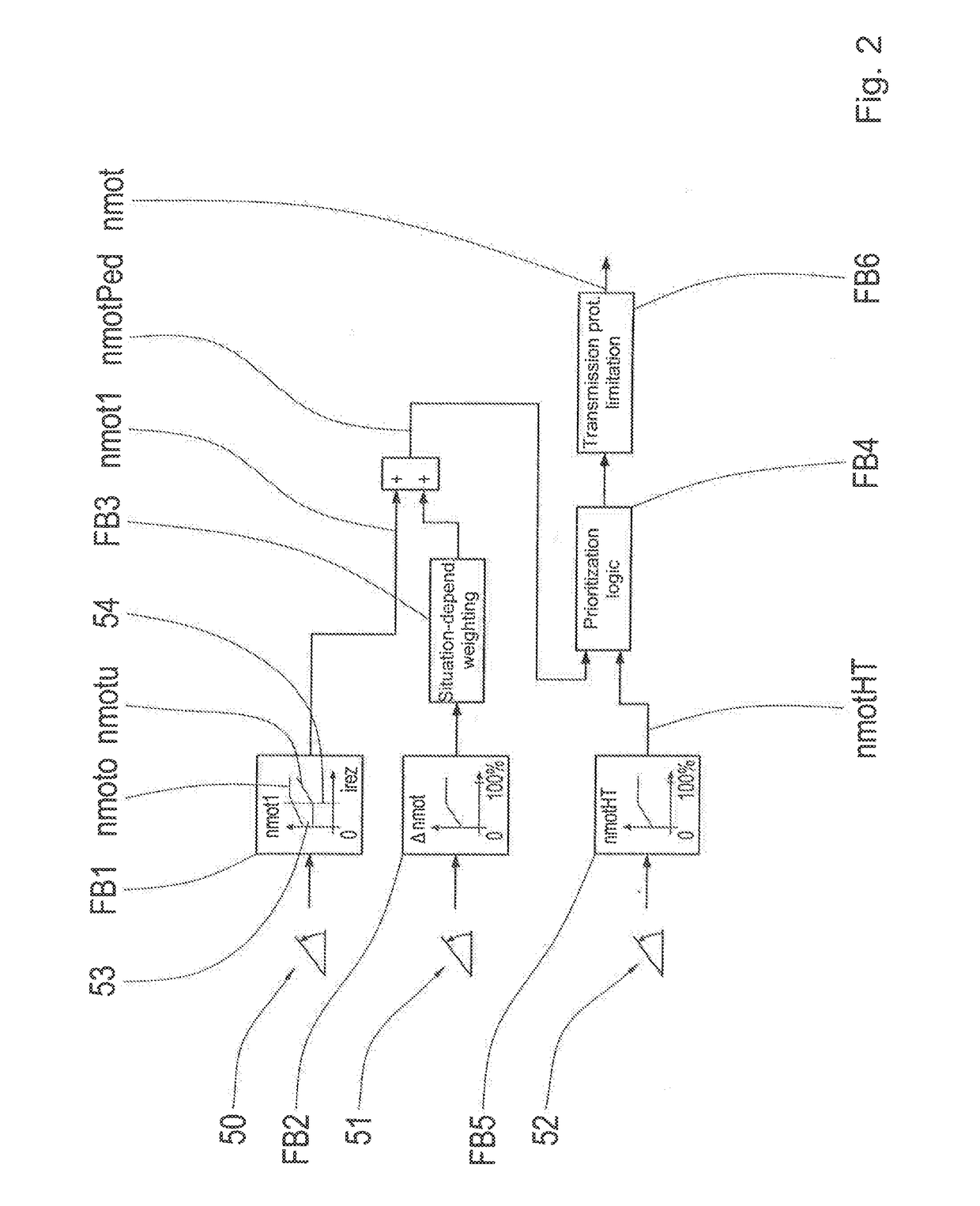 Operating method for a vehicle drive train of a working machine including a drive motor, a transmission and an output