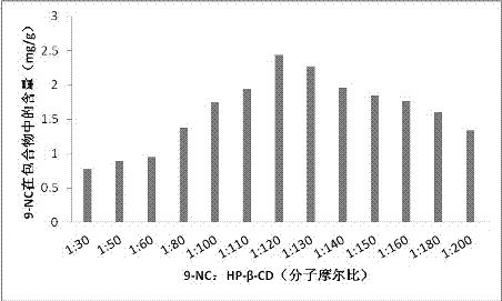 9-nitrocamptothecin-cyclodextrin inclusion compound and preparation method thereof as well as pharmaceutical composition containing cyclodextrin inclusion compound