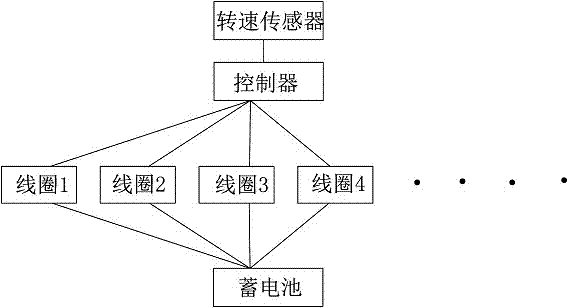 A multifunctional wind-driven information display device