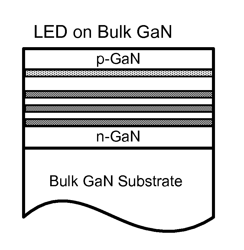 Rapid Growth Method and Structures for Gallium and Nitrogen Containing Ultra-Thin Epitaxial Structures for Devices