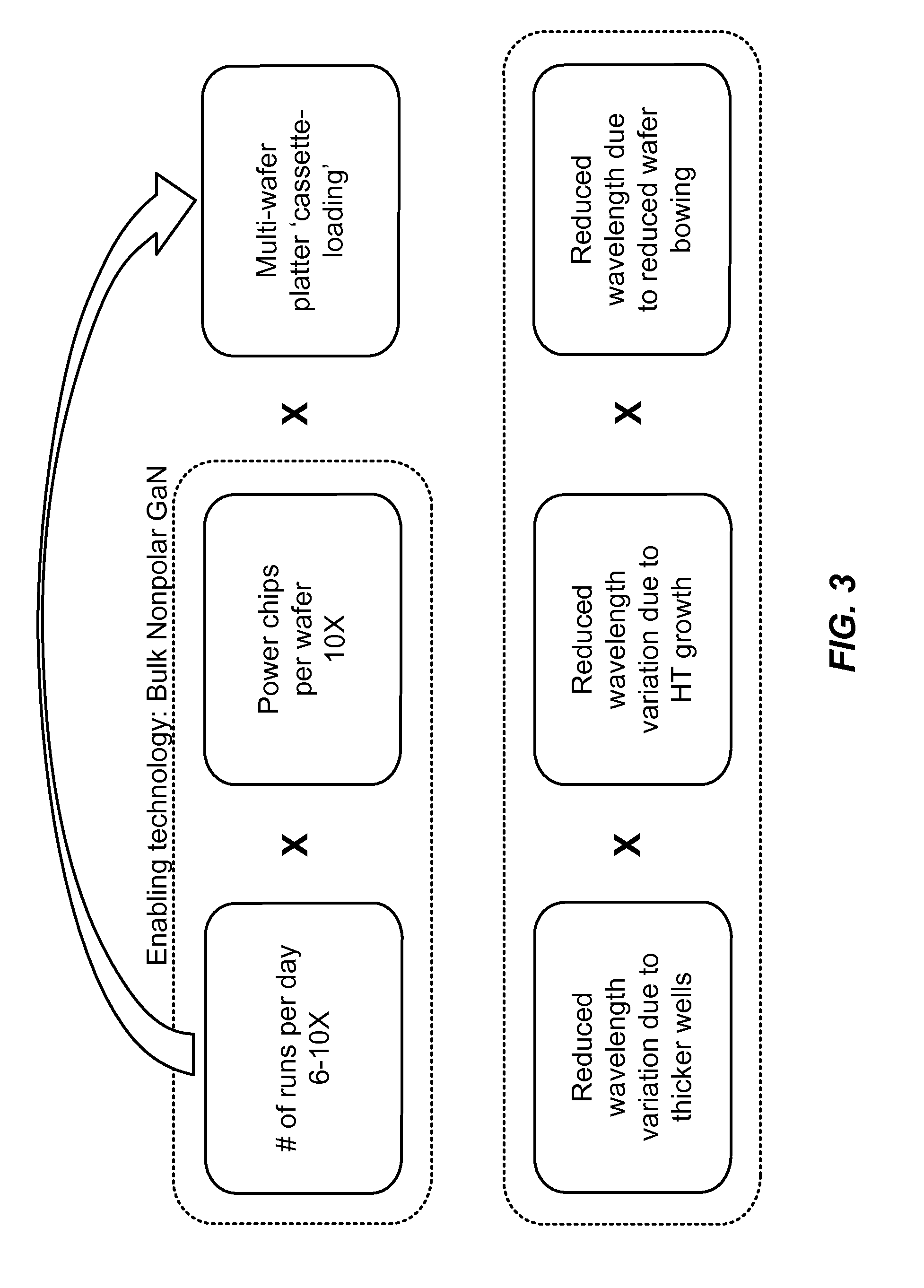 Rapid Growth Method and Structures for Gallium and Nitrogen Containing Ultra-Thin Epitaxial Structures for Devices