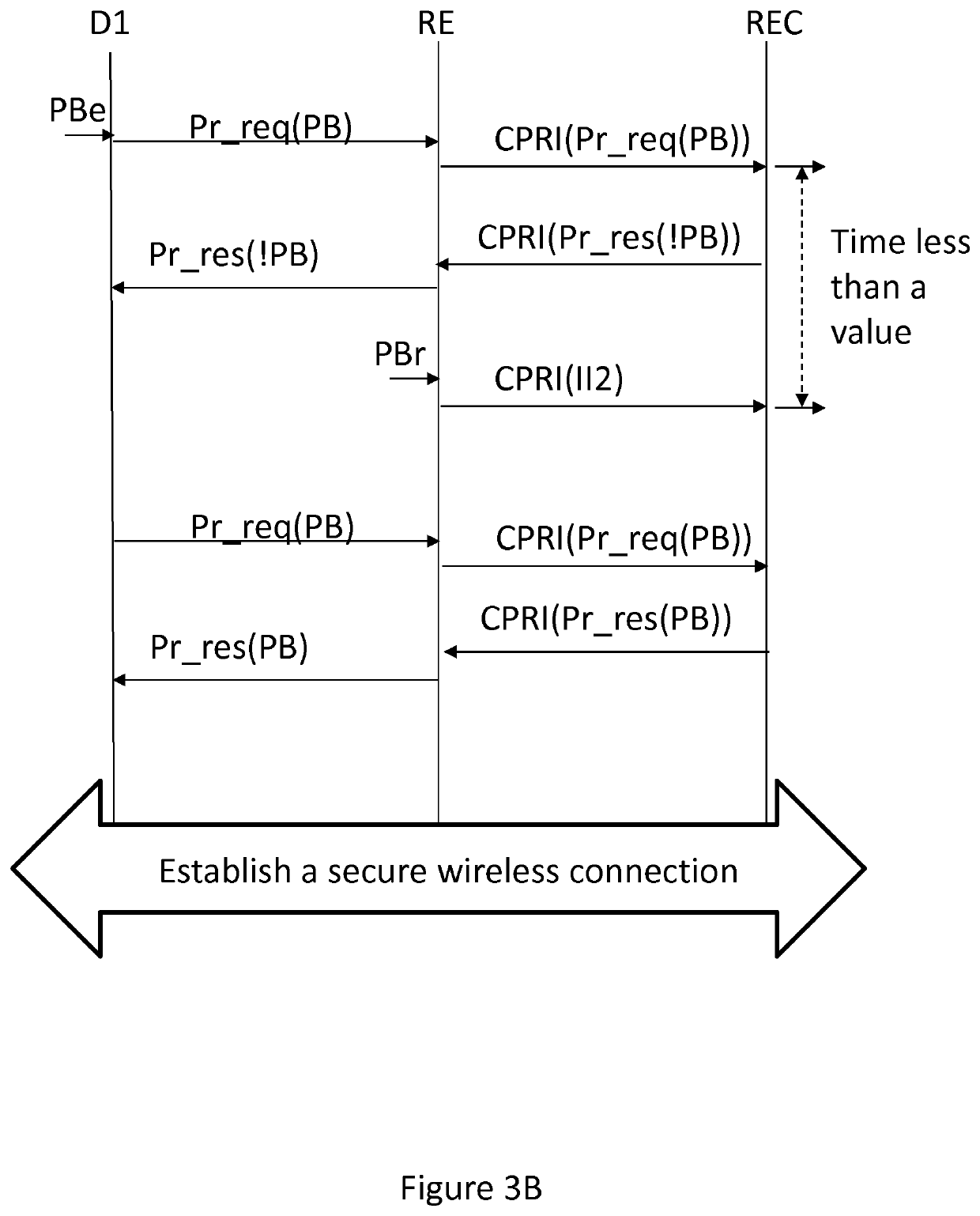 Method and device for establishing a secure wireless connection