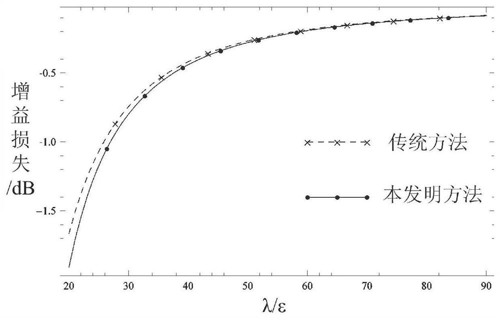 Analysis Method of Random Errors on Reflector Antenna Surface Based on Second-Order Approximation Formula