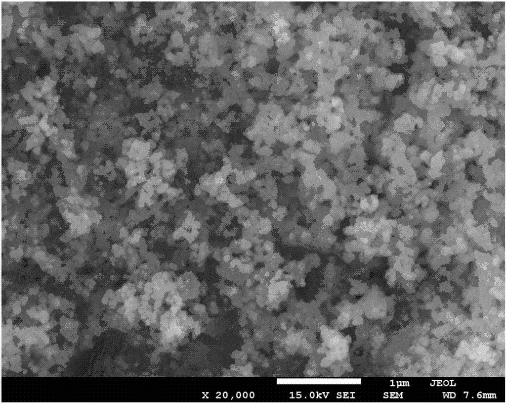 Preparation method of loose zirconium hydroxide or zirconium oxide nano powder