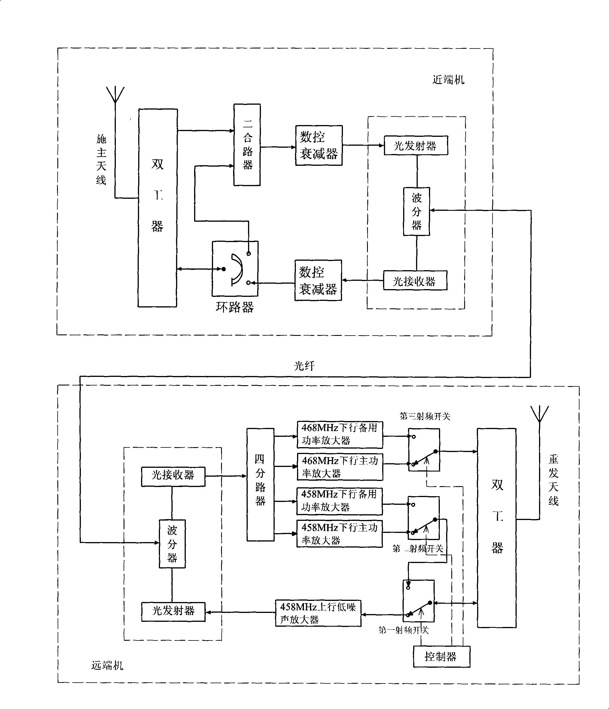 Optical fiber direct transport station with common/different-frequency forwarding function