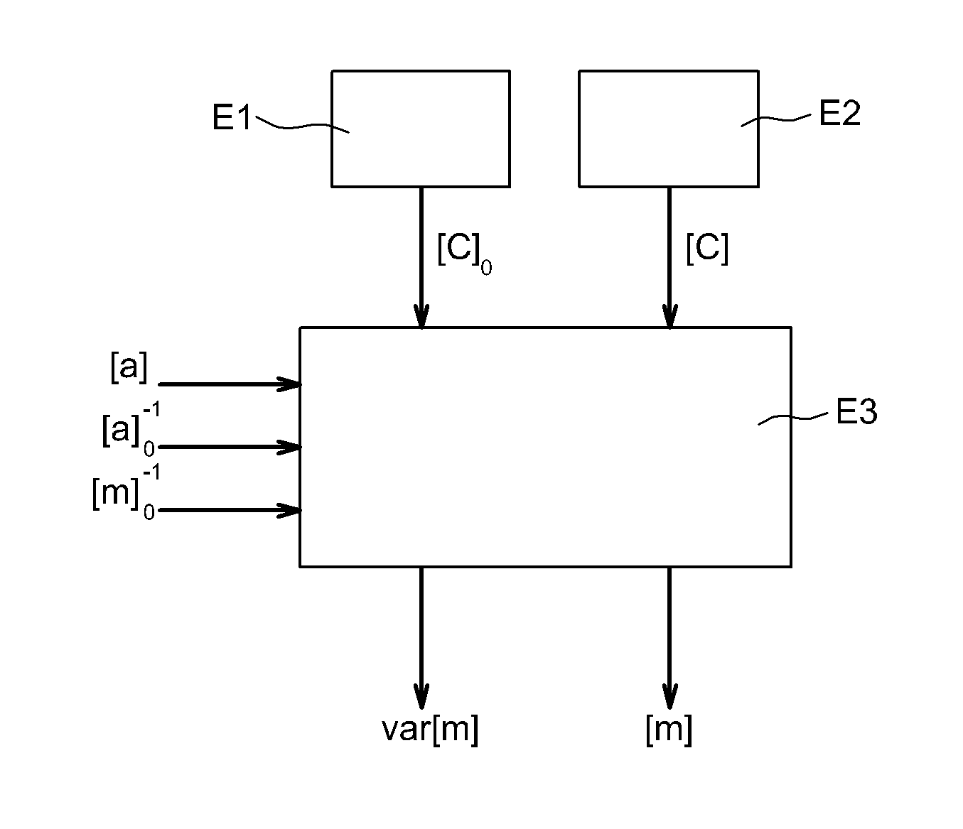 Method to process fission chamber measurement signals
