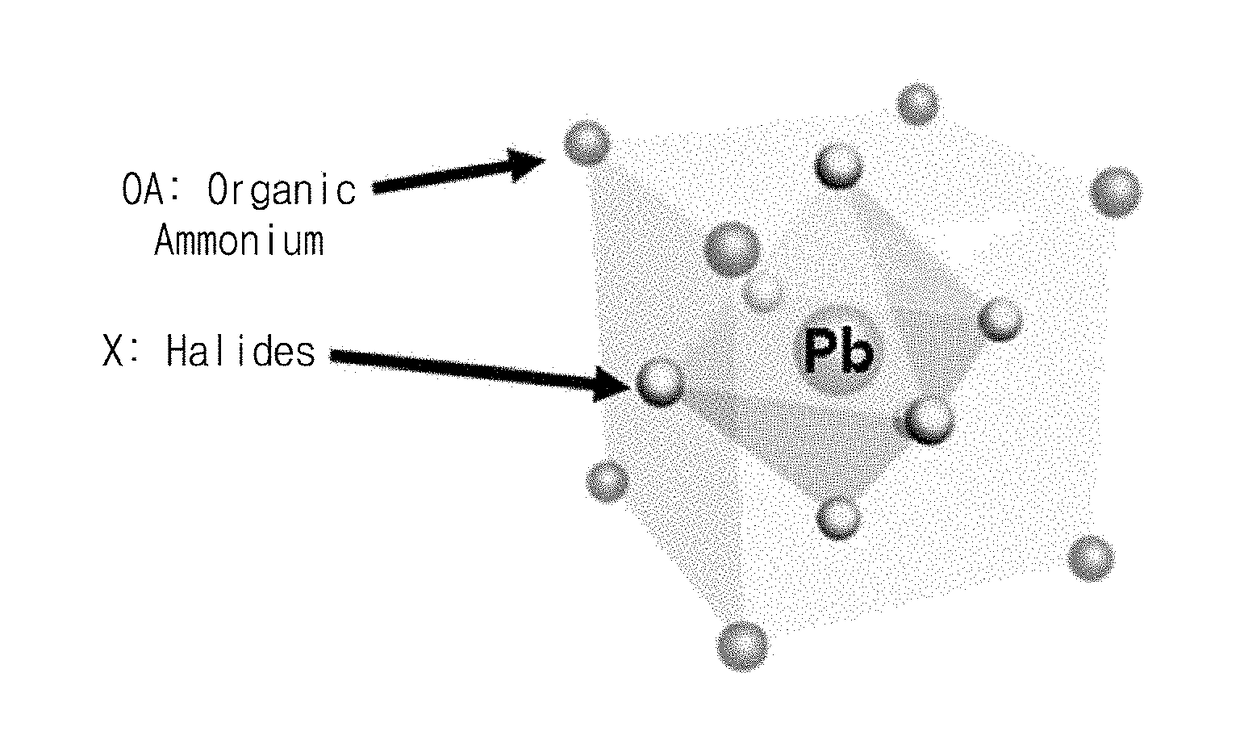 Organic-inorganic hybrid perovskite nanocrystal particle light emitting body having two-dimensional structure, method for producing same, and light emitting device using same
