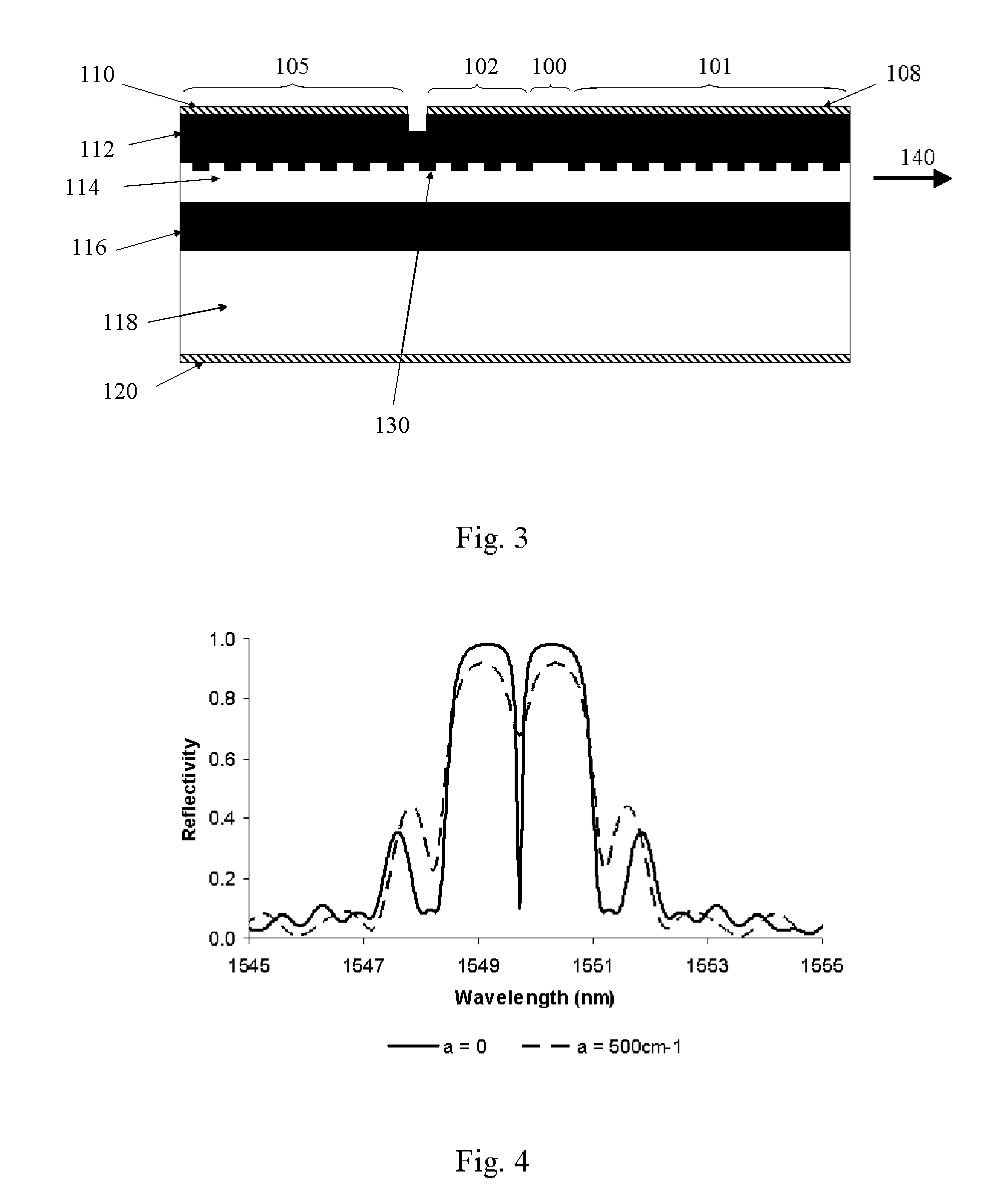Q-modulated semiconductor laser with electro-absorptive grating structures