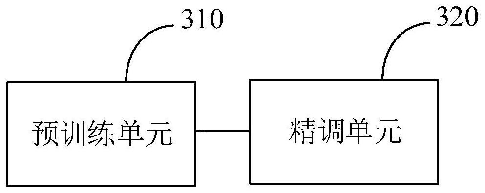 Chinese error correction model training method and Chinese error correction method and device