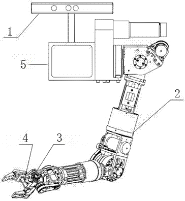 Hand-eye servo robot grabbing system and method based on depth learning and image segmentation technology