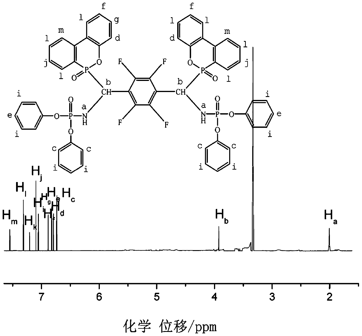 A kind of high flame retardant epoxy resin composition