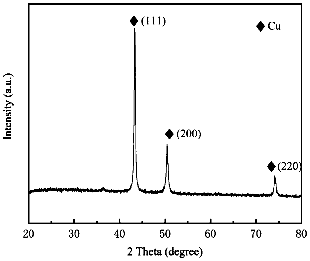 Green and environment-friendly conductive nano-copper ink and preparation method thereof