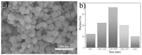 Green and environment-friendly conductive nano-copper ink and preparation method thereof