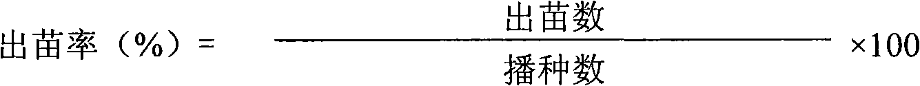 Compound bactericide capable of preventing and treating wheat takeail