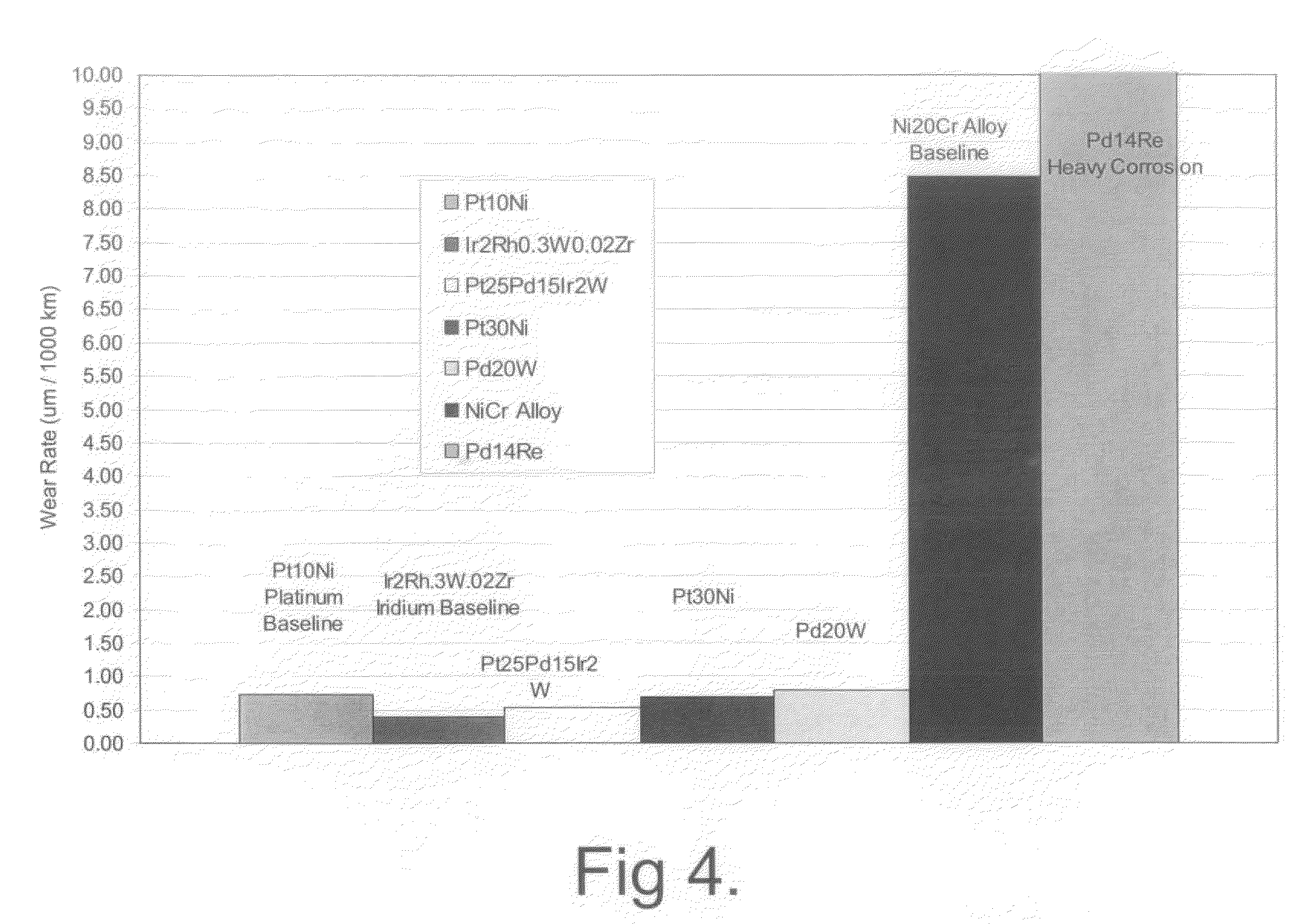 Alloys for spark ignition device electrode spark surfaces