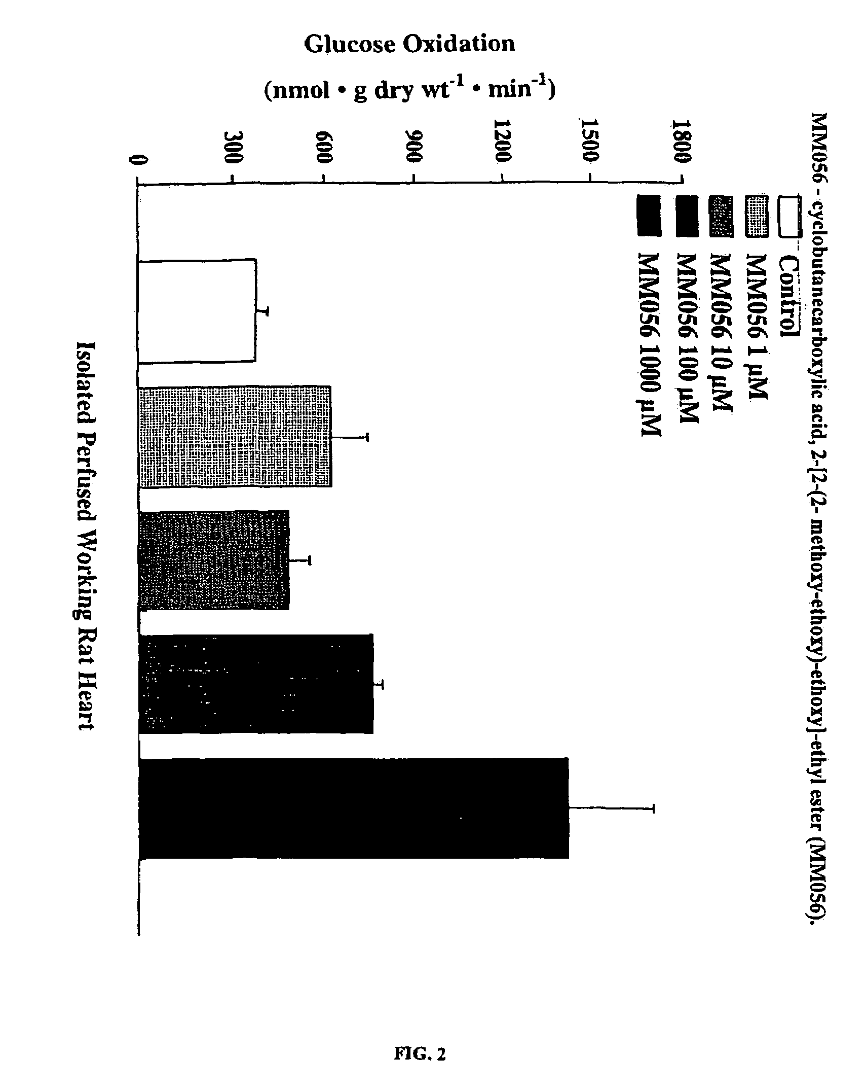 Compounds that stimulate glucose utilization and methods of use