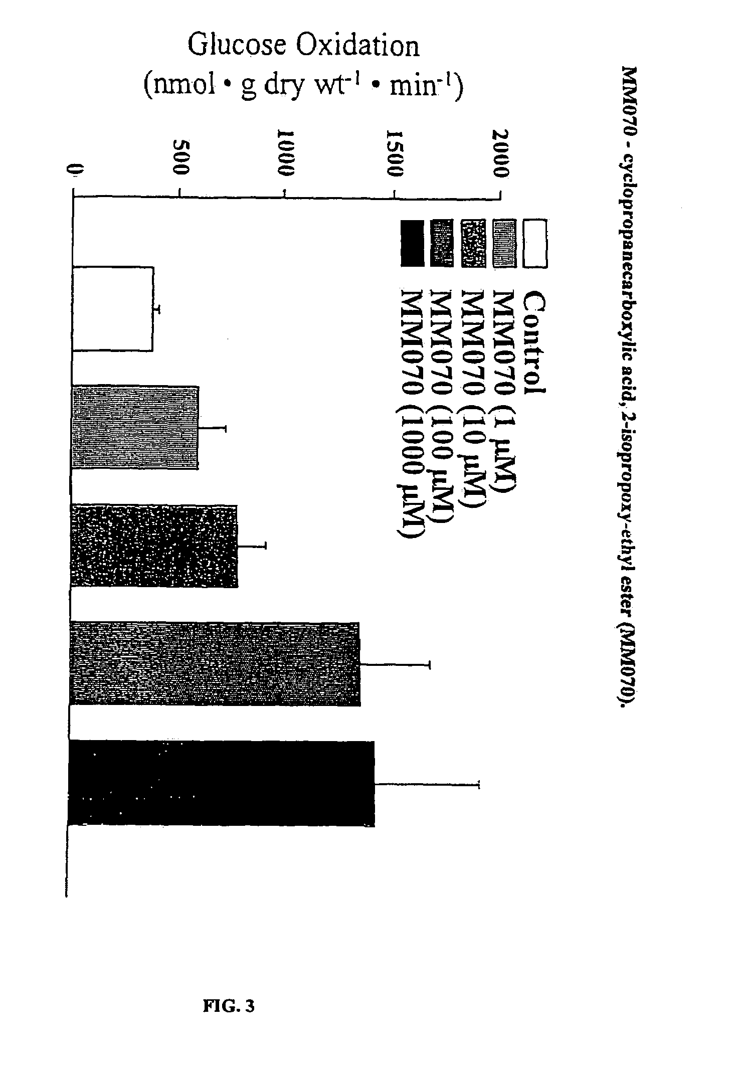 Compounds that stimulate glucose utilization and methods of use