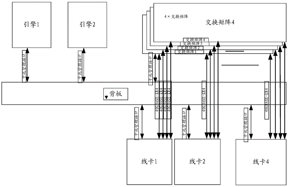 High-density line card, switching equipment, trunking system and method for configuring electrical signal types