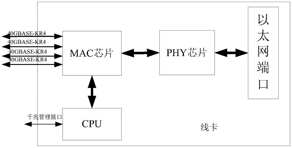 High-density line card, switching equipment, trunking system and method for configuring electrical signal types