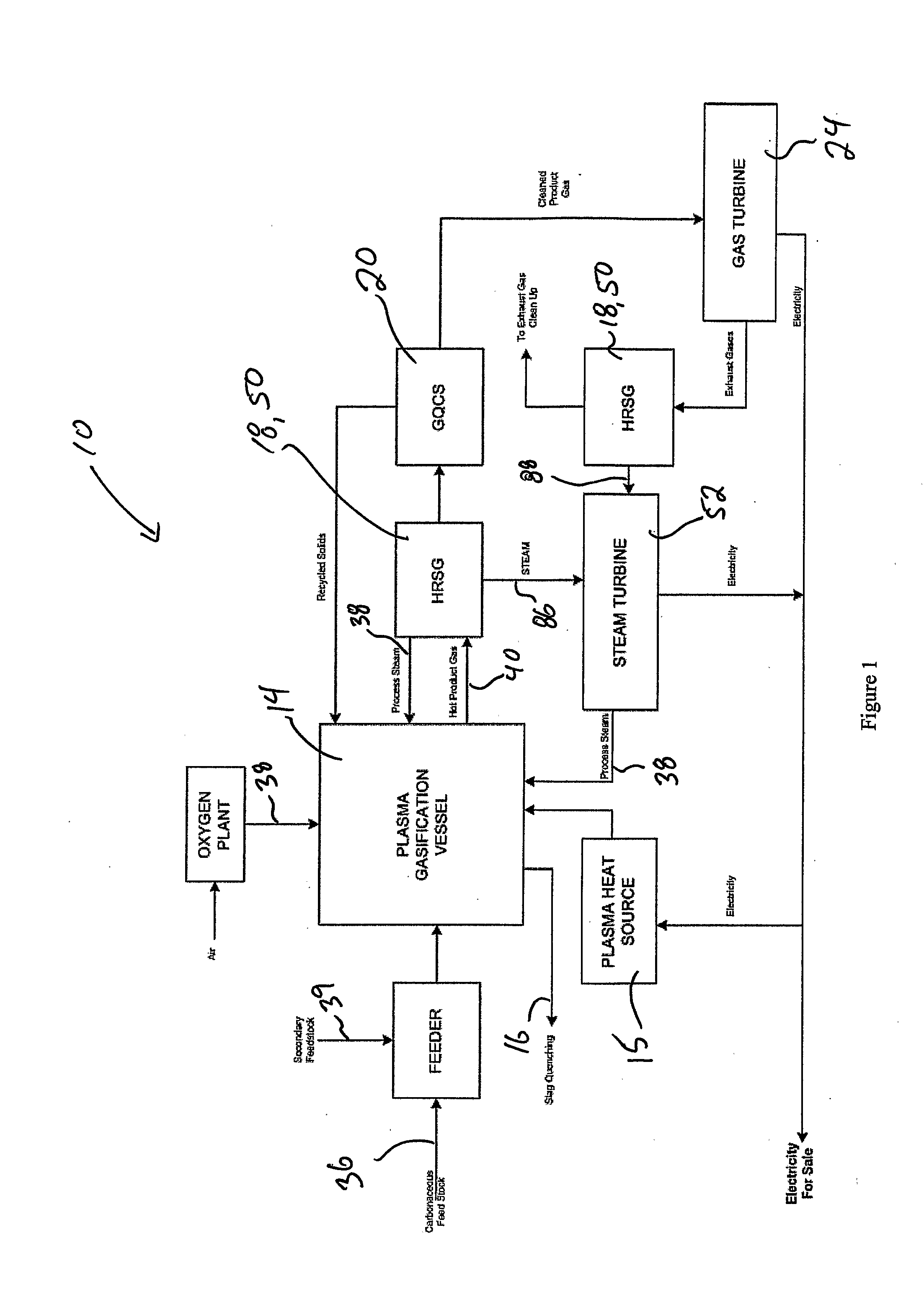 System For the Conversion of Carbonaceous Fbedstocks to a Gas of a Specified Composition