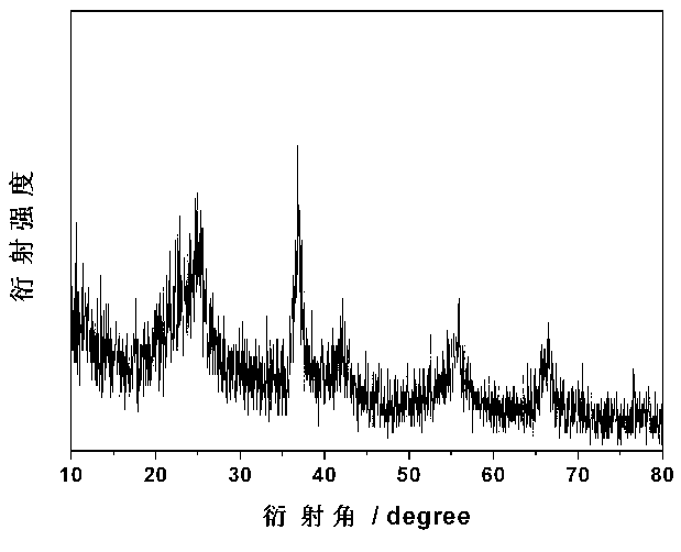 Graphene load flower manganese dioxide (MnO2) composite material and ultrasonic synthetic method thereof