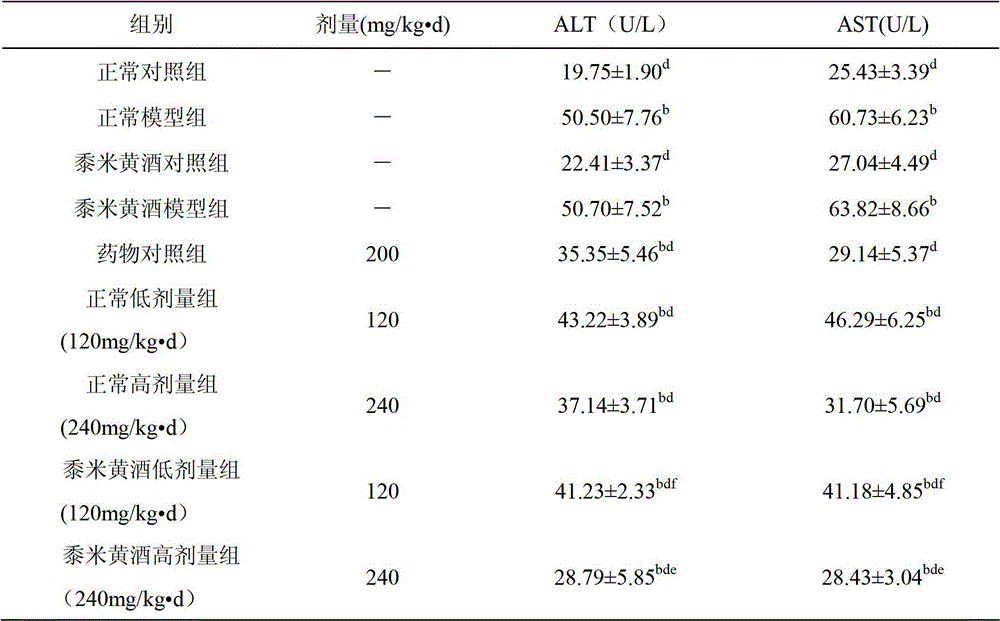 Healthcare wine and preparation method thereof