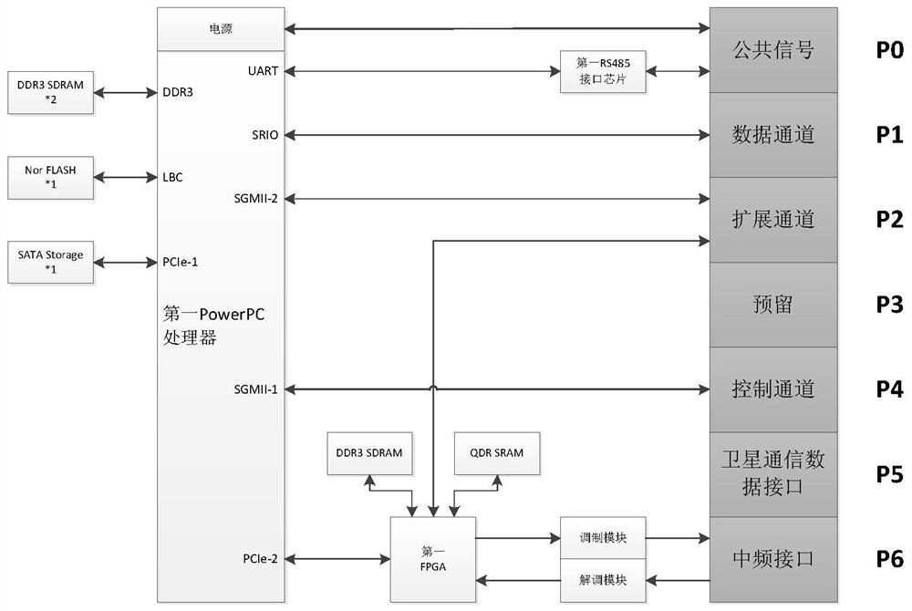 A vpx-based satellite communication data processing module