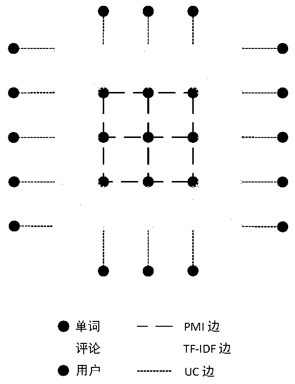 User activity type identification method based on social media