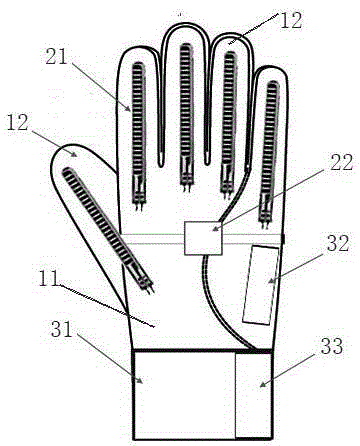 Glove controller and control method for same