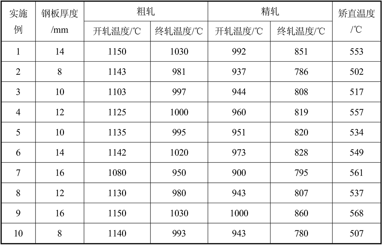 Steel plate for low internal stress automobile axle housing and production method thereof