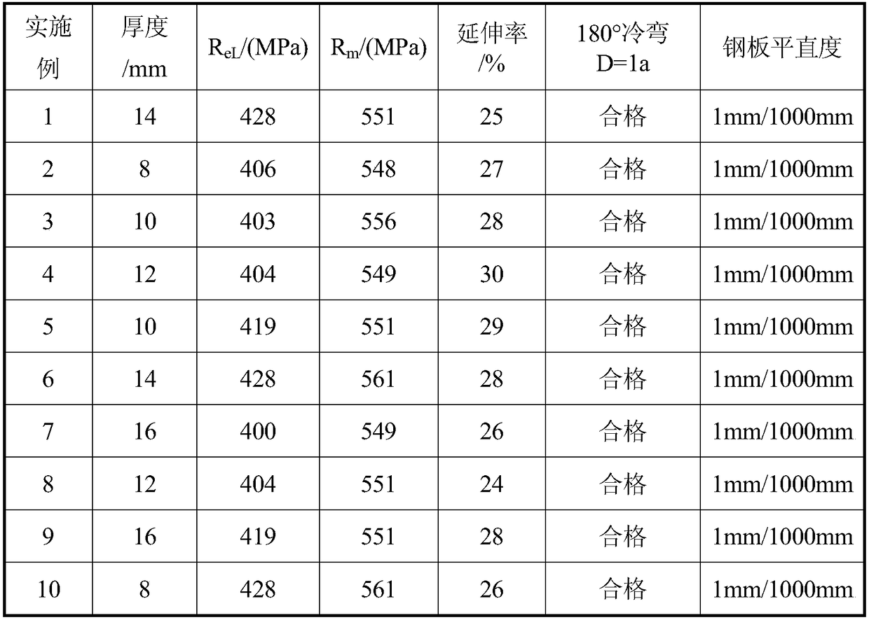 Steel plate for low internal stress automobile axle housing and production method thereof