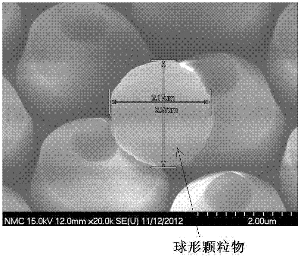 Substrate etching method