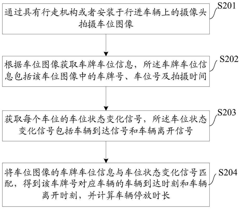 Parking management system, method, vehicle information collection device and management server