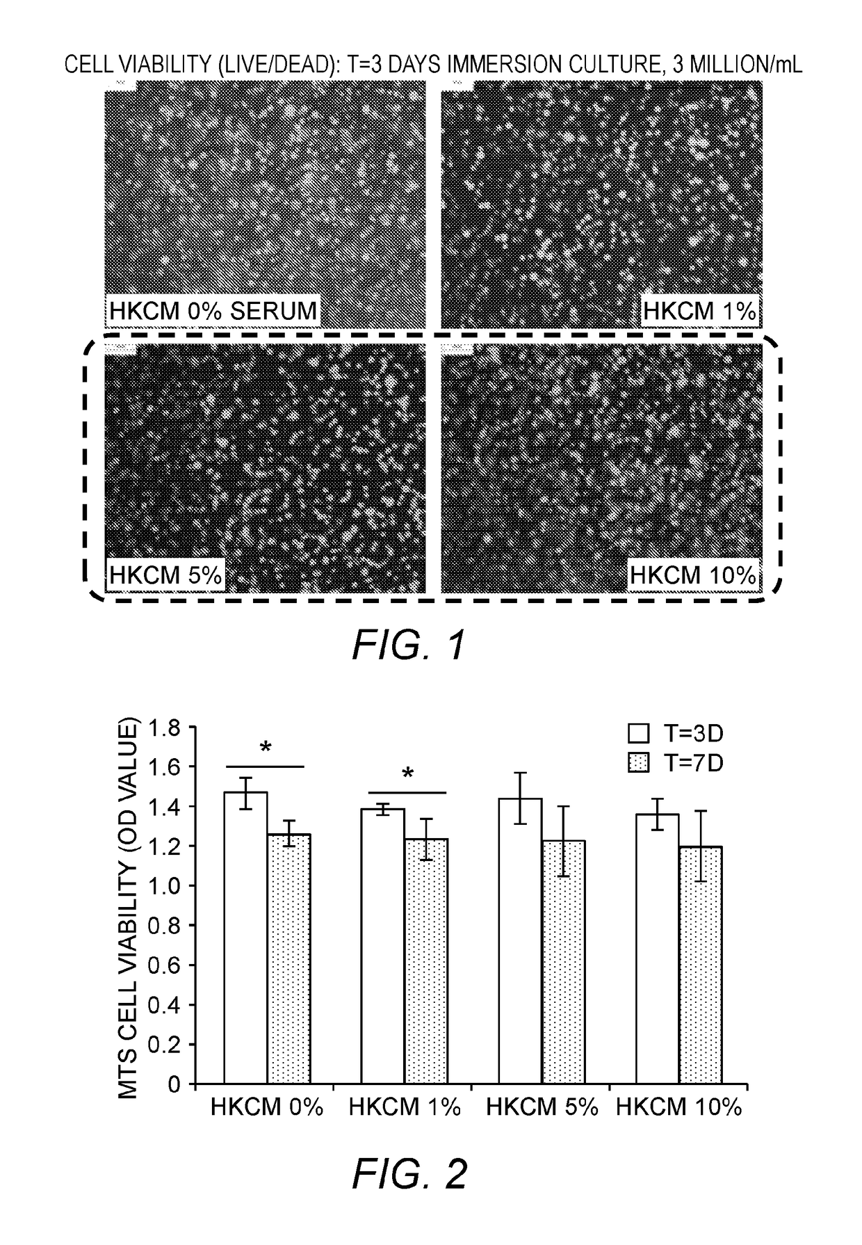 Multi-layer skin substitute products and methods of making and using the same