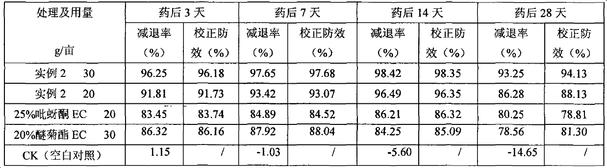 Synergistic insecticidal composition containing pymetrozine and ethofenprox and application thereof