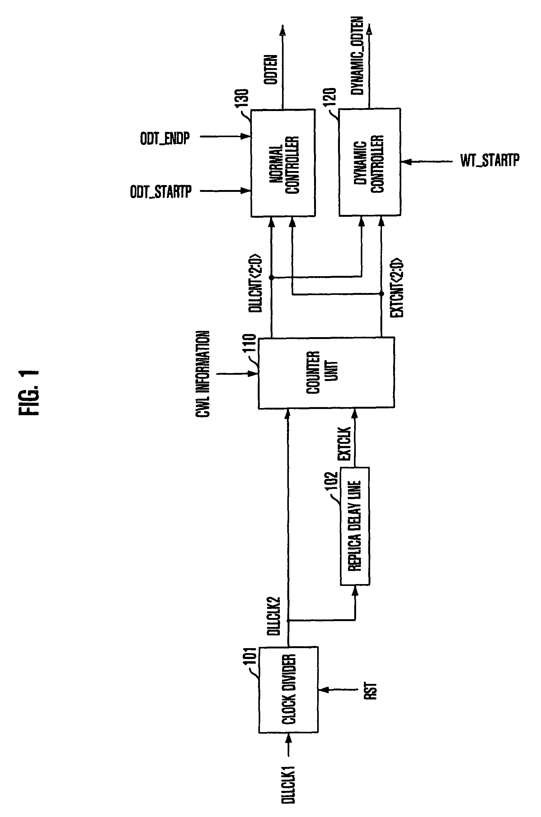 Circuit and method for controlling termination impedance