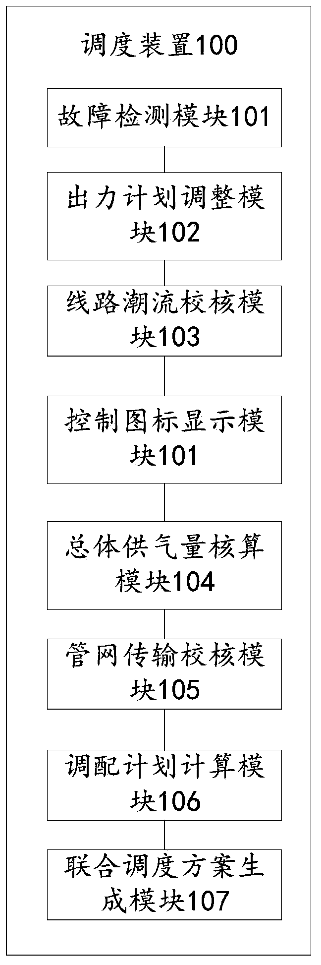 Emergency joint dispatching method and device for natural gas system and electric power system