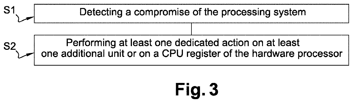 Electronic system and method for preventing malicious actions on a processing system of the electronic system