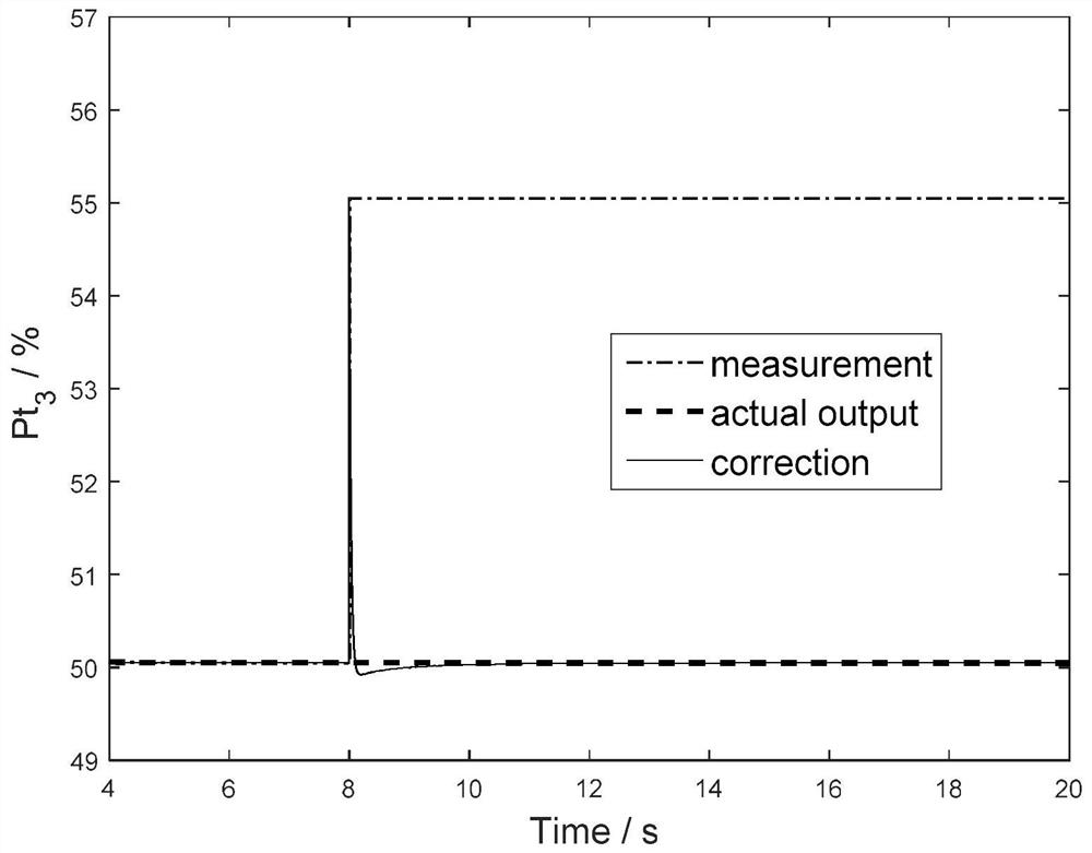 A sensor fault adjustment method for aero-engine