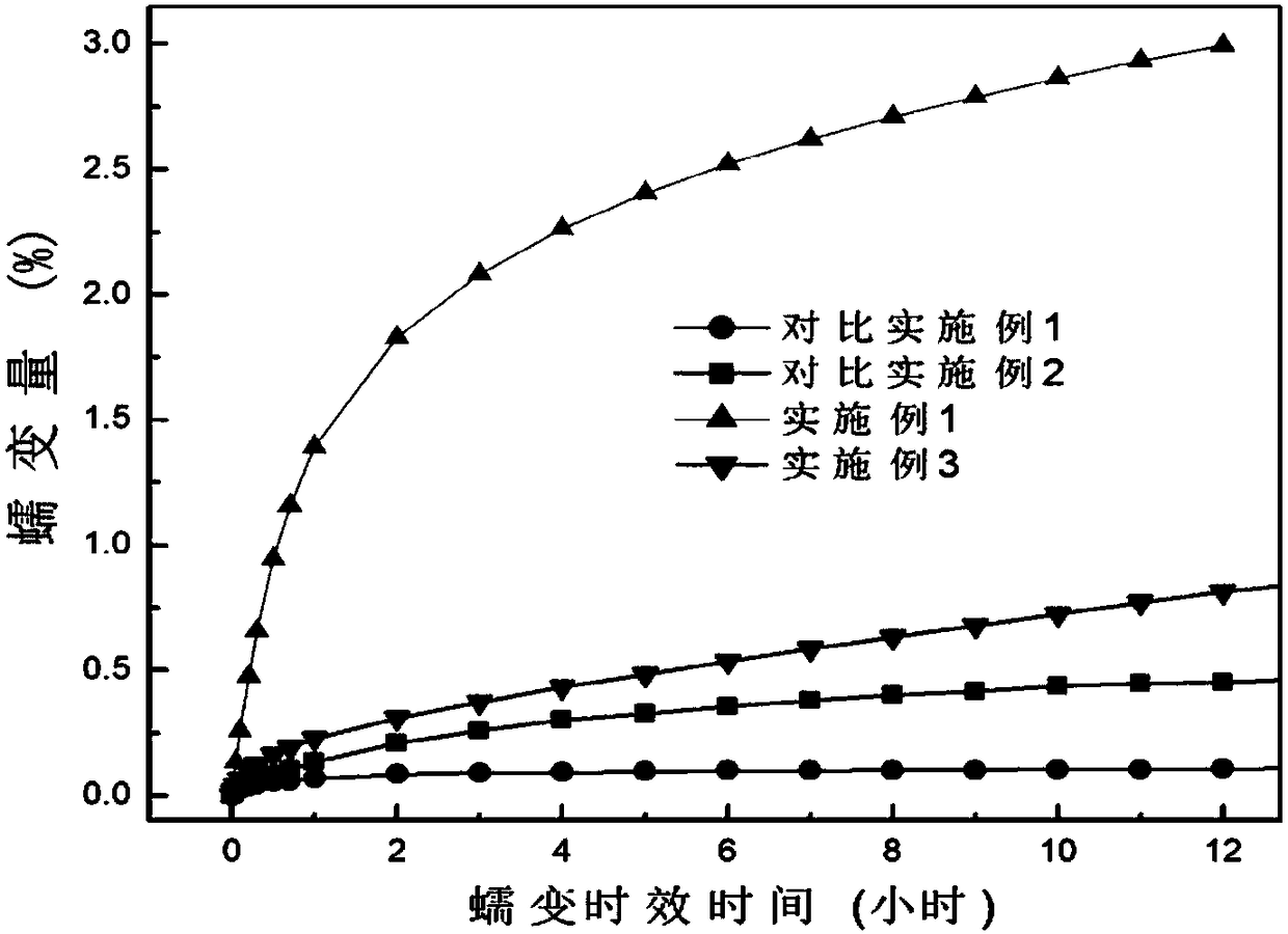 High-efficient creep age forming method for aluminum alloy