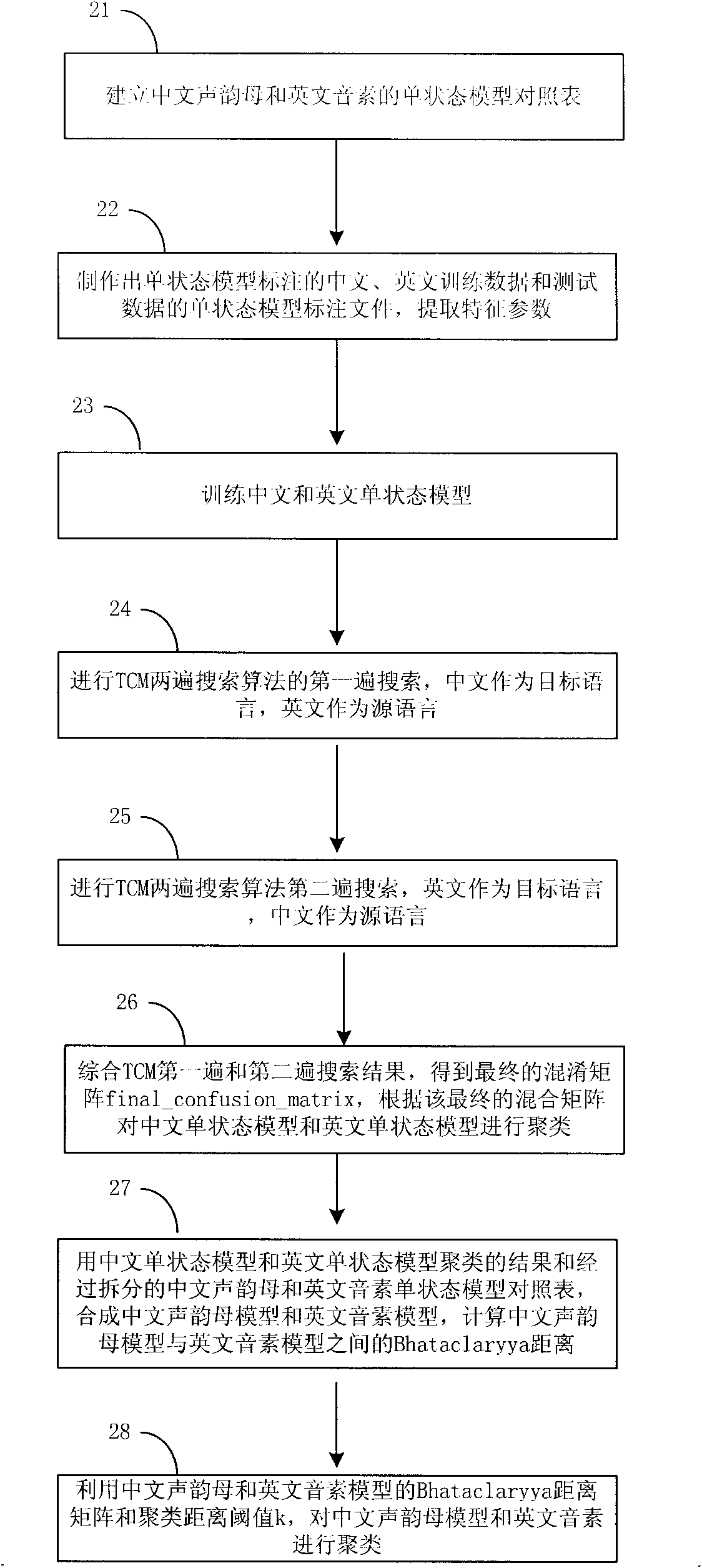 Method and device for identifying Chinese and English speech signal