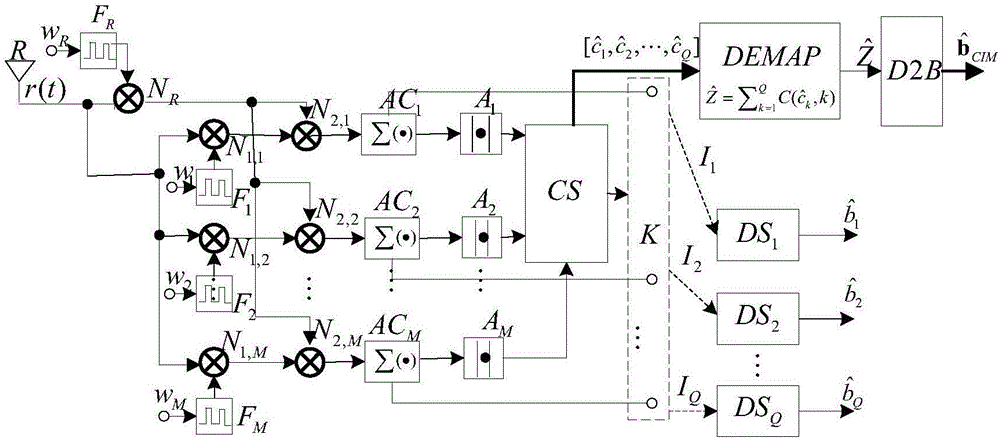 Code multiplexing differential chaotic modulator-demodulator for integrated code subscript modulation