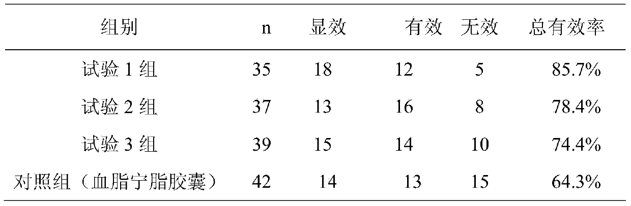 Traditional Chinese medicine preparation for treating hyperlipidemia and preparation method thereof